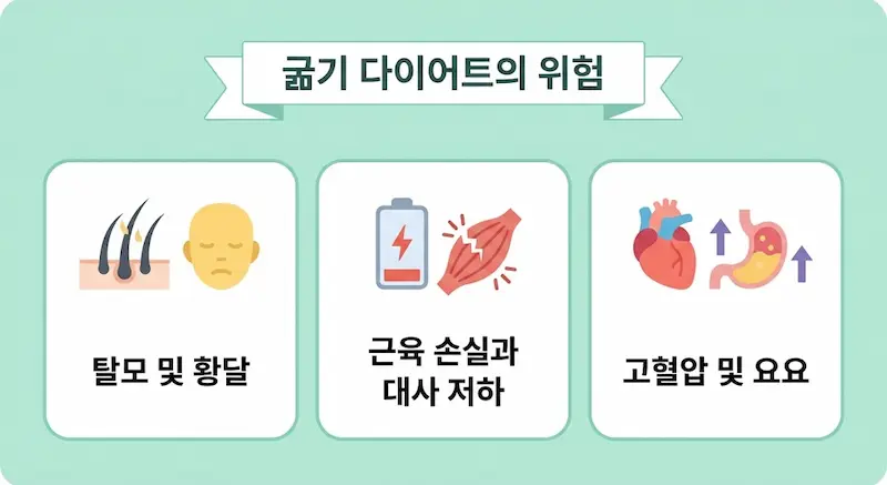 연한 파스텔 민트 배경에 3개의 둥근 흰색 정보 상자가 있다. 첫 번째는 방전된 배터리 아이콘과 '과로와 수면부족', 두 번째는 뇌와 하트 균형 아이콘과 '자율신경 조절저하', 세 번째는 노화된 방패 아이콘과 '면역 세포 감소'라고 적힌 핵심 요약 인포그래픽