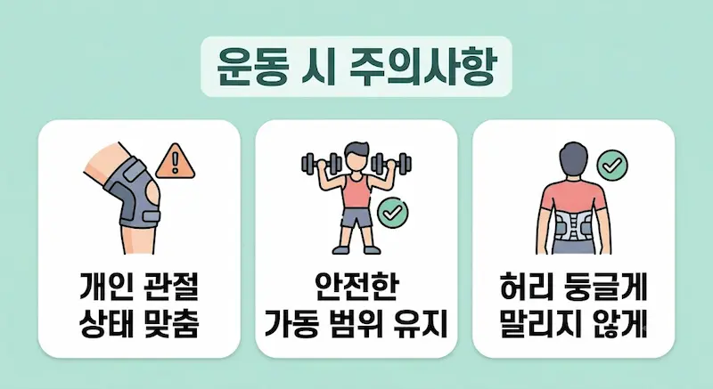 연한 파스텔 민트 배경에 '운동 시 주의사항' 제목 배너가 있다. 3개의 흰색 카드가 있으며, 첫 번째는 보호대를 착용한 무릎과 경고 아이콘과 '개인 관절 상태 맞춤', 두 번째는 올바른 자세로 역기를 드는 사람과 체크 아이콘과 '안전한 가동 범위 유지', 세 번째는 허리 보호대를 착용한 사람과 체크 아이콘과 '허리 둥글게 말리지 않게'라고 적힌 인포그래픽
