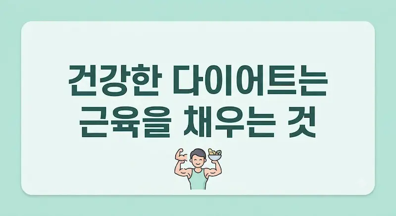 연한 파스텔 민트 배경에 큰 제목 배너로 '건강한 다이어트는 근육을 채우는 것'이라고 적혀 있고, 그 아래 근육질의 사람이 웃으며 근육 아이콘과 균형 잡힌 식단 아이콘을 들고 있는 마무리 정리 이미지