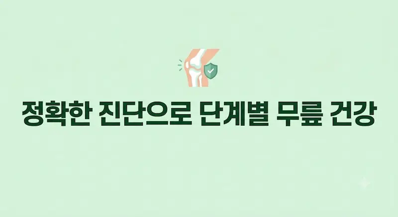 '정확한 진단으로 단계별 무릎 건강' 결론 메시지를 담은 깔끔한 마무리 이미지