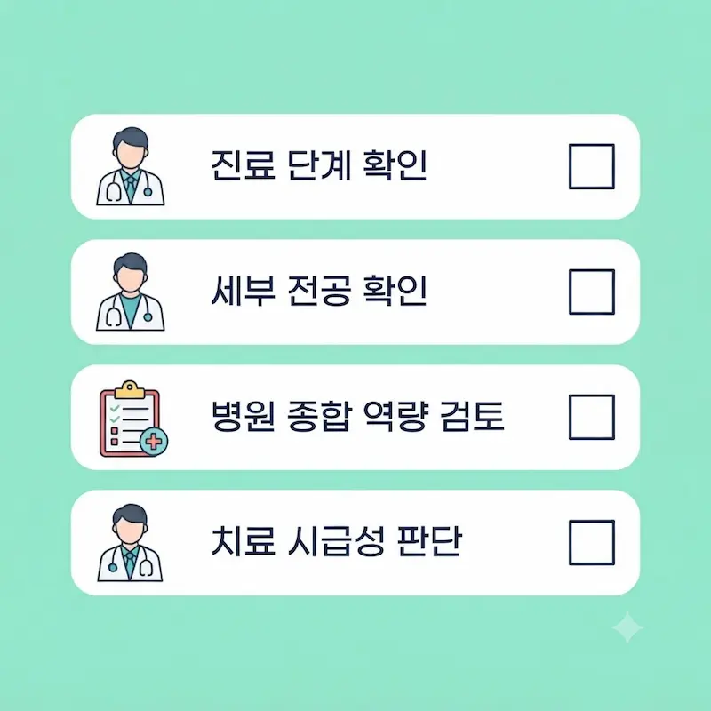 진료 단계, 세부 전공, 병원 역량, 치료 시급성을 확인하는 체크리스트