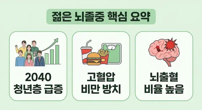 민트색 배경 중앙에 큰 글씨로 "4.5시간 지나도 치료 가능! 증상 즉시 병원으로!"라고 쓰인 마무리 이미지